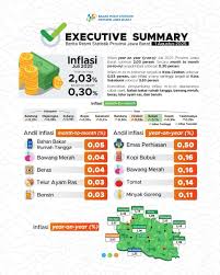 Statistik BPS Jabar: Inflasi Juli 2025 Masih Terkendali